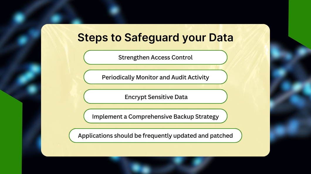 Data Breaches in SAAS Applications