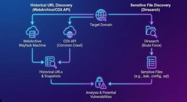 Graphic showing data protection and encryption measures