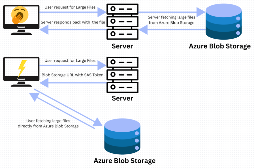 Infographic of cybersecurity assessment steps