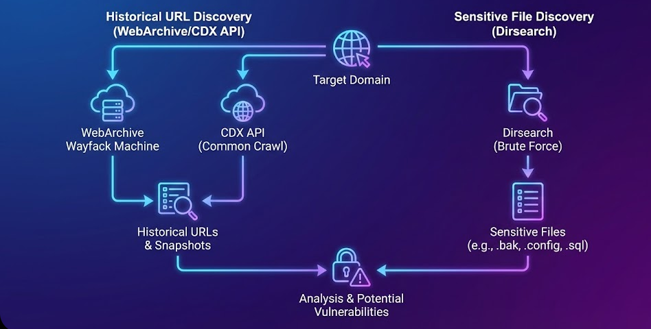 Graphic showing data protection and encryption measures
